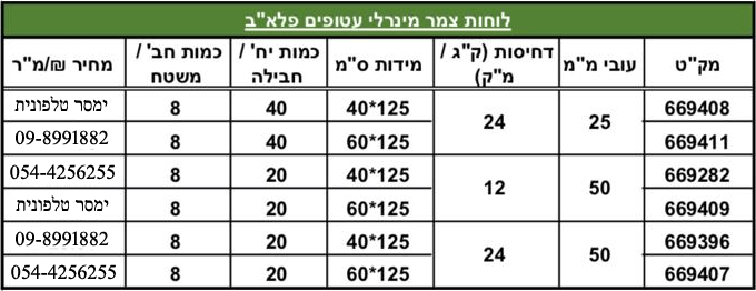 טבלה - לוחות צמר מינרלי עטופים פלאב - להזמנות צלצל 09-8991882